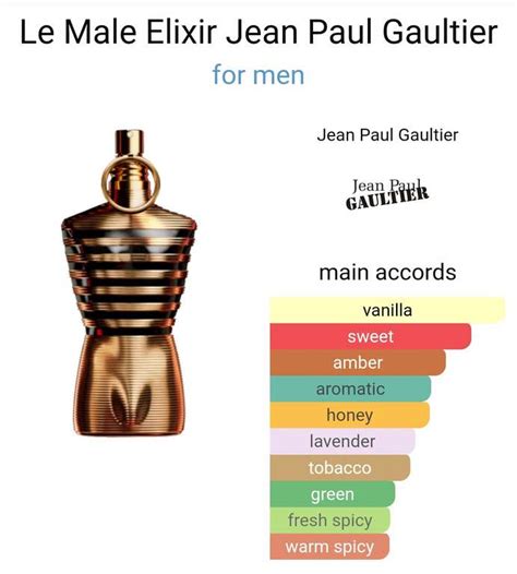 jpg le male elixir notes.